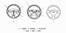 圖2轉向盤的構造