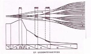 駝峰[調車線路設備]