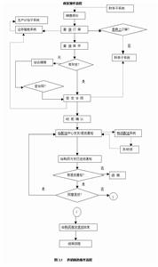 分銷需求計畫