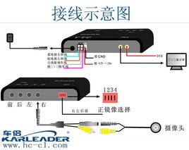 汽車全景畫面四分割器