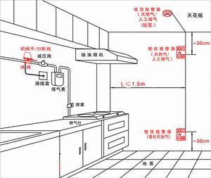 家用煤氣泄漏報警器安裝位置圖