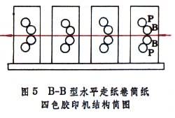 平版印刷機