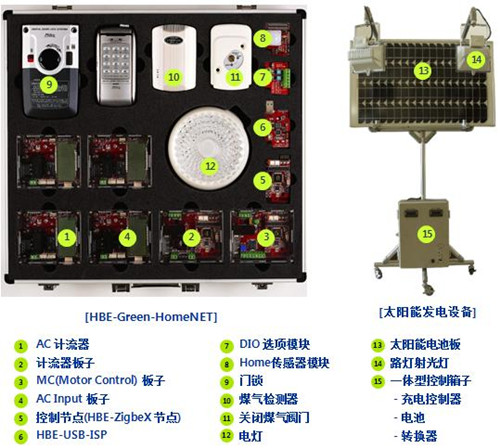 實驗箱構成圖