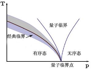 夸克-反夸克凝聚態