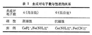 配位場理論