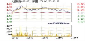 大亞科技股份有限公司