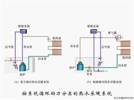 熱水供暖系統