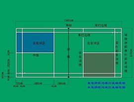 羽毛球場