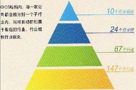 全球行業分類標準