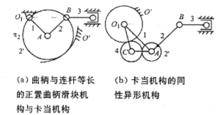 連桿傳動