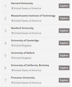 2016年全球大學聲譽排行榜