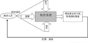 探索性測試