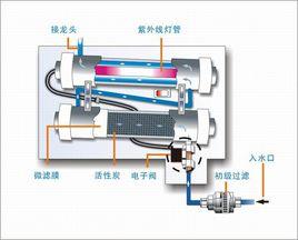 紫外線淨水器