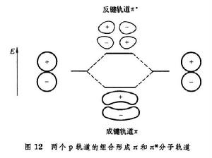 有機化學結構理論