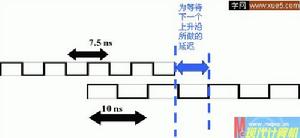 異步記憶體調整技術