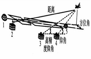 微波著陸系統基準點