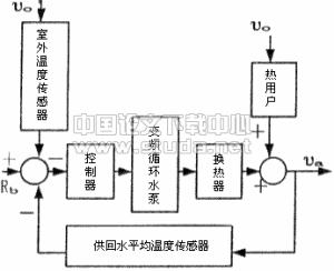 圖一