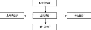 全能銀行