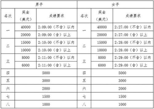 北京馬拉松