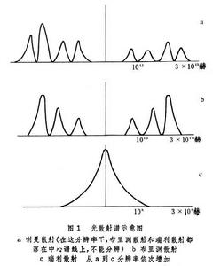 固體中的光散射