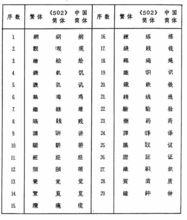 《簡體字總表》(部分)