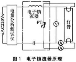 圖1