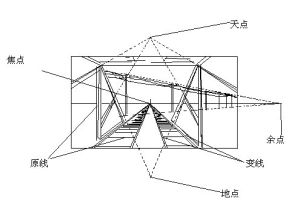 散點透視