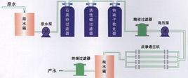 洗衣房用軟化水設備