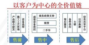 顧客價值鏈