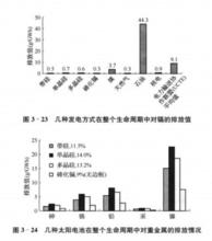 碲化鎘光電池