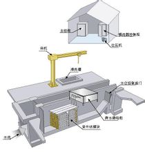 紫外線殺菌消毒系統