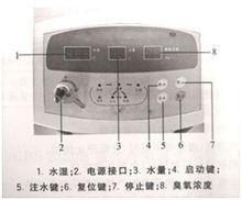 圖1 操作面板示意圖