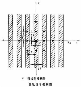 雷達模糊