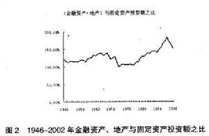 價值化積累