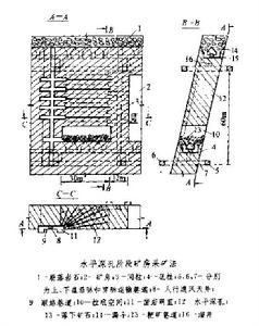 圖1