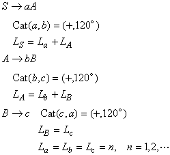 絕緣特性試驗