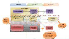 通用許可權管理系統邏輯結構圖