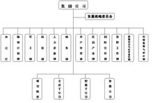 組織機構圖