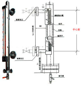 PVC材質磁翻板液位計