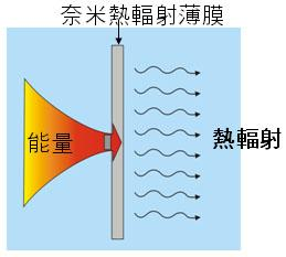 熱輻射