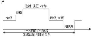 注塑機節電器