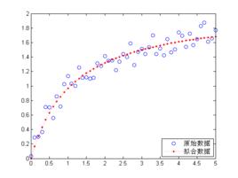 有監督學習