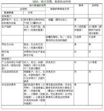 數據公布特殊標準