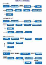 反滲透工藝流程圖