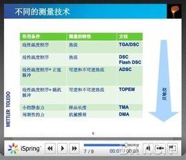 玻璃化轉變溫度