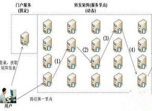 洋蔥頭