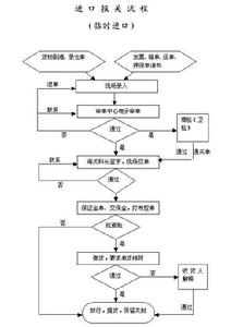 國際貿易流程圖