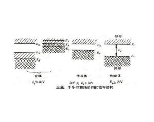 能帶理論