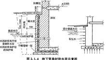 卷材防水層相關設計圖