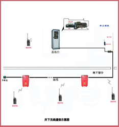 APPLICATUON LAYER GATEWAY SERVICE